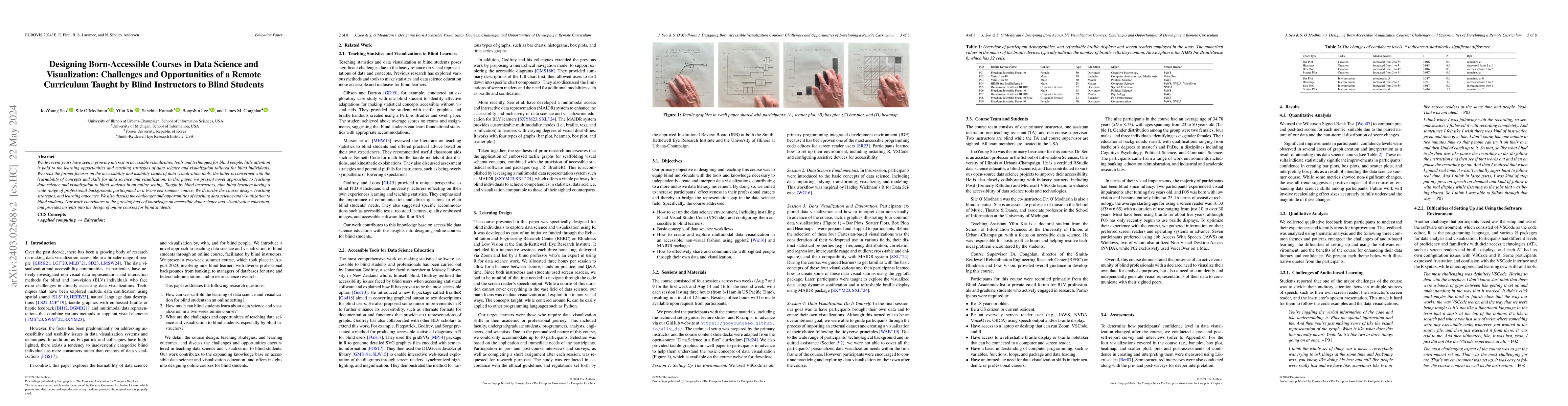 Thumbnail for Designing Born-Accessible Courses in Data Science and Visualization:
  Challenges and Opportunities of a Remote Curriculum Taught by Blind
  Instructors to Blind Students