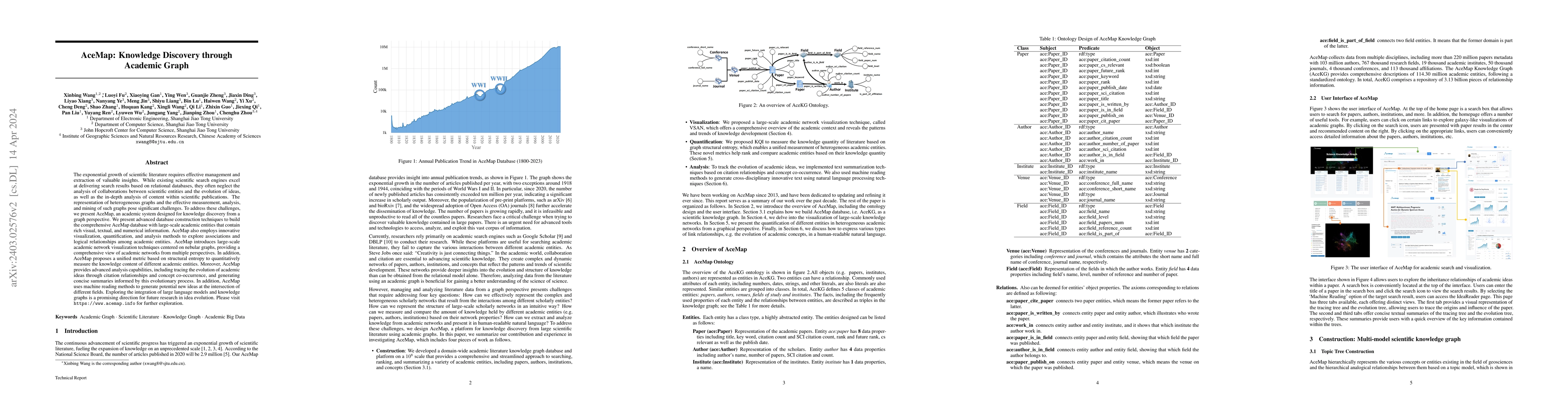 Thumbnail for AceMap: Knowledge Discovery through Academic Graph