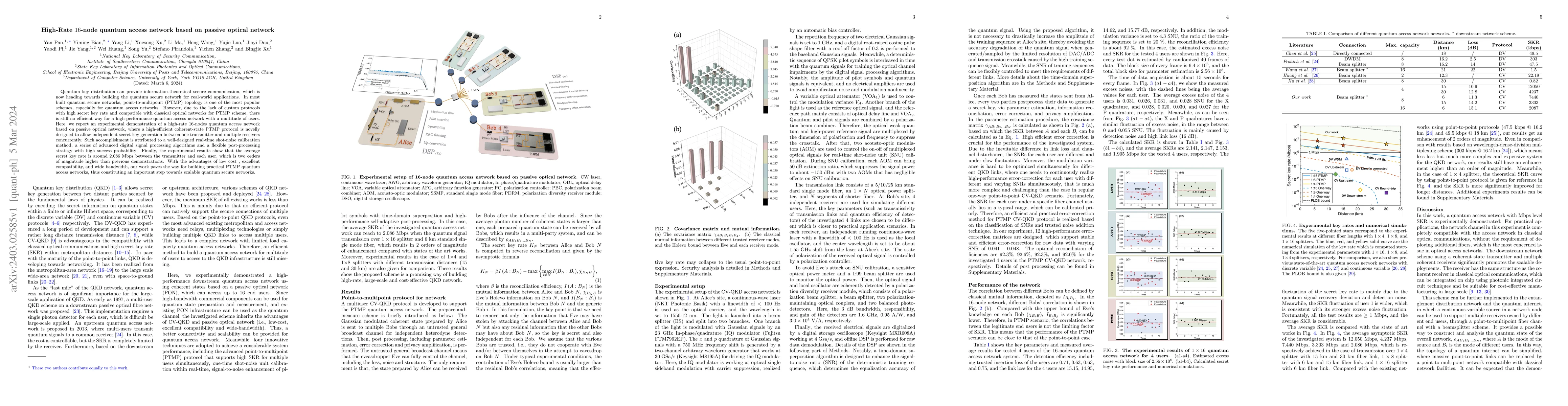 Thumbnail for High-Rate 16-node quantum access network based on passive optical
  network