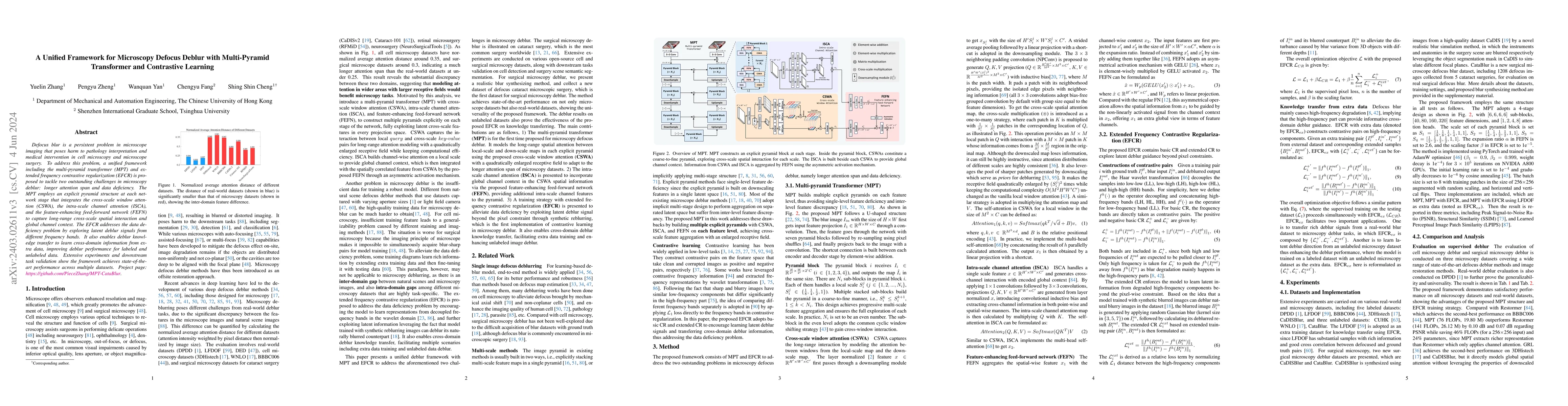 Thumbnail for A Unified Framework for Microscopy Defocus Deblur with Multi-Pyramid
  Transformer and Contrastive Learning