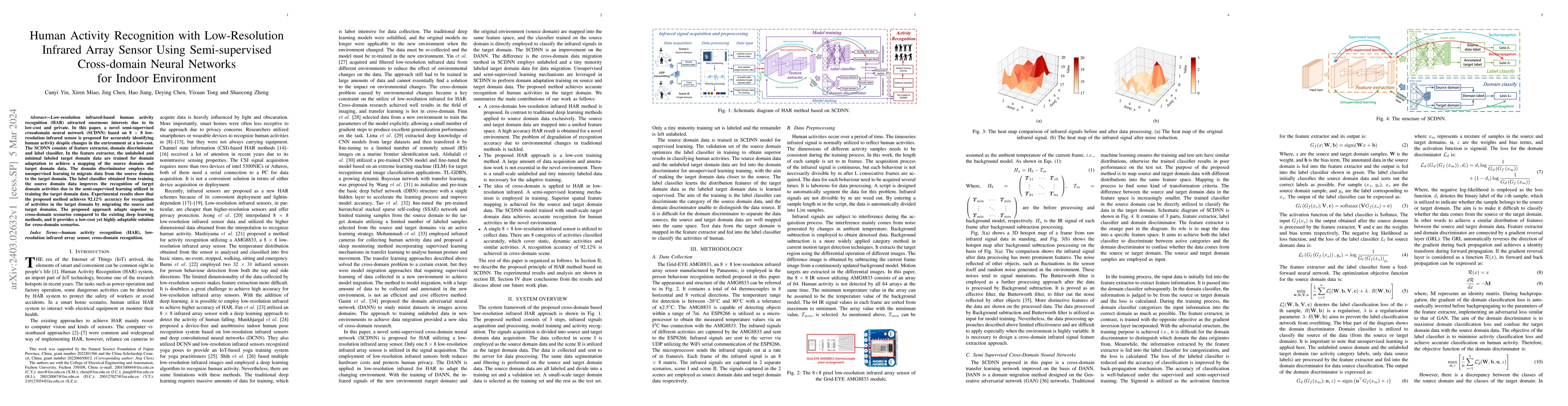 Thumbnail for Human Activity Recognition with Low-Resolution Infrared Array Sensor
  Using Semi-supervised Cross-domain Neural Networks for Indoor Environment