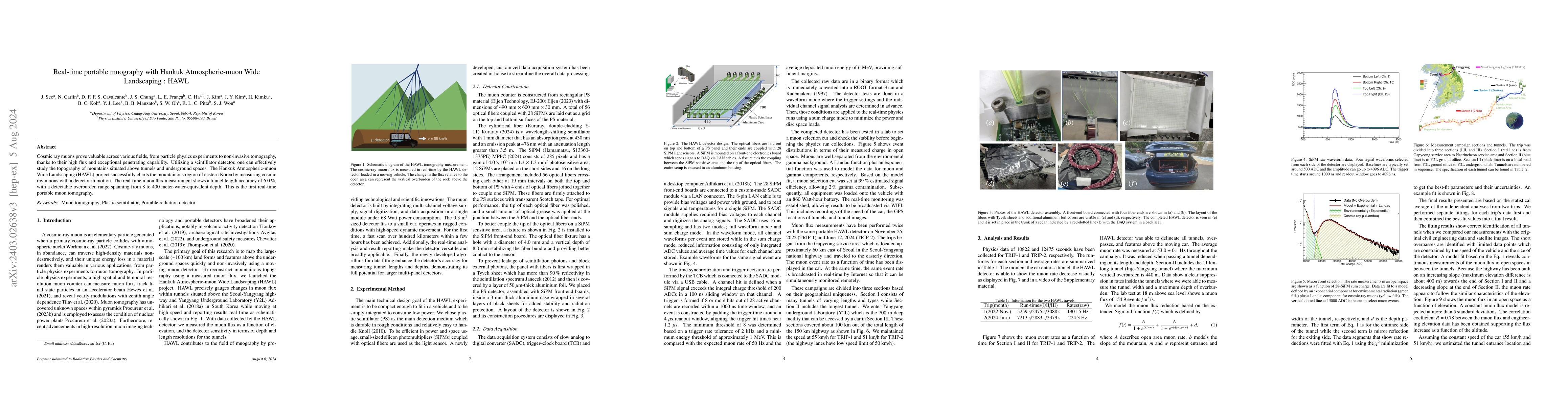 Thumbnail for Real-time portable muography with Hankuk Atmospheric-muon Wide
  Landscaping : HAWL