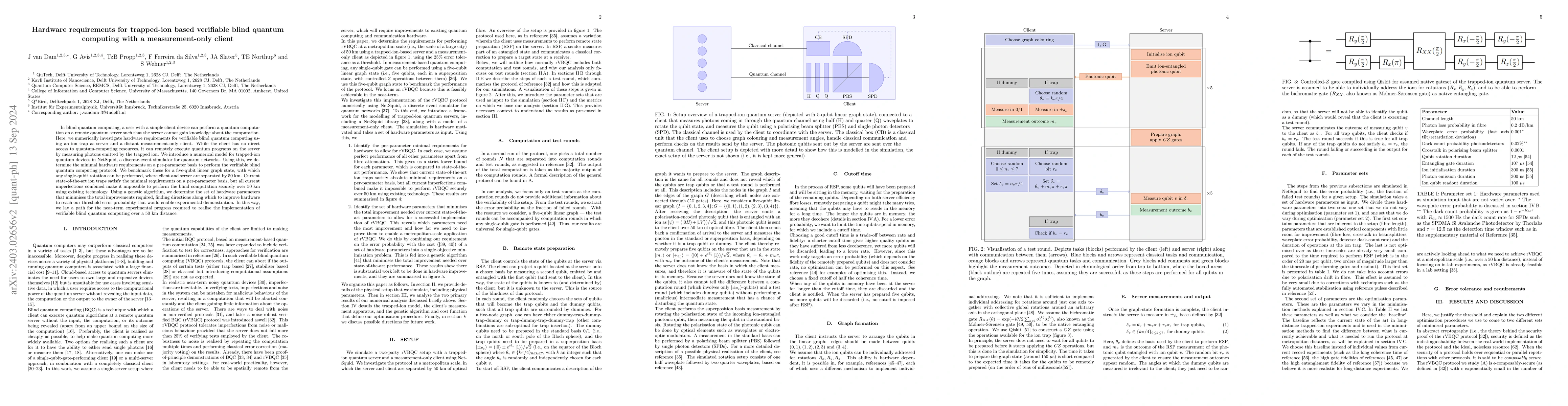 Thumbnail for Hardware requirements for trapped-ion based verifiable blind quantum
  computing with a measurement-only client