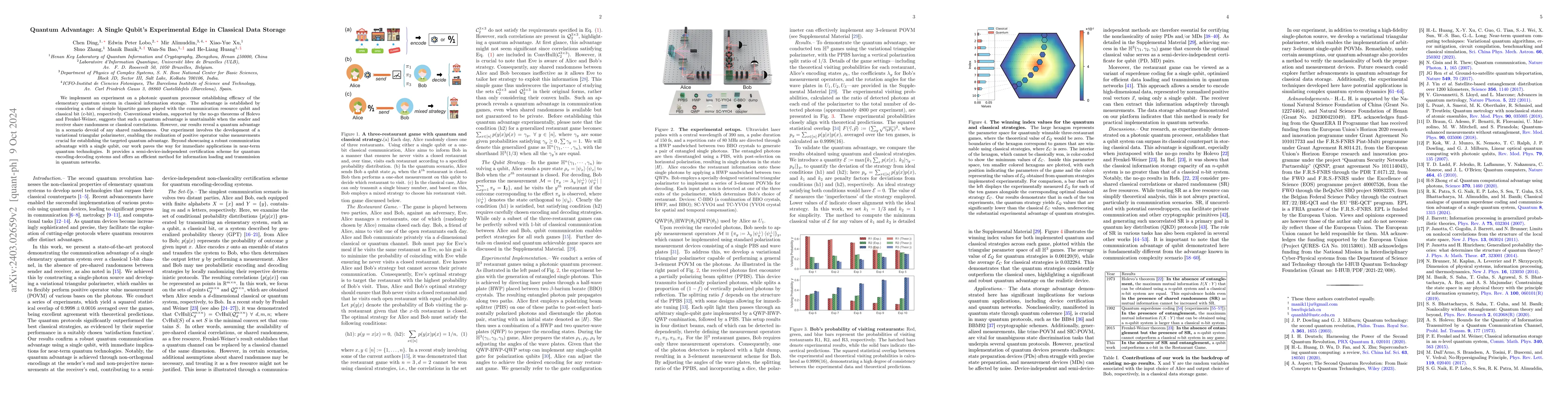 Thumbnail for Quantum Advantage: A Single Qubit's Experimental Edge in Classical Data
  Storage