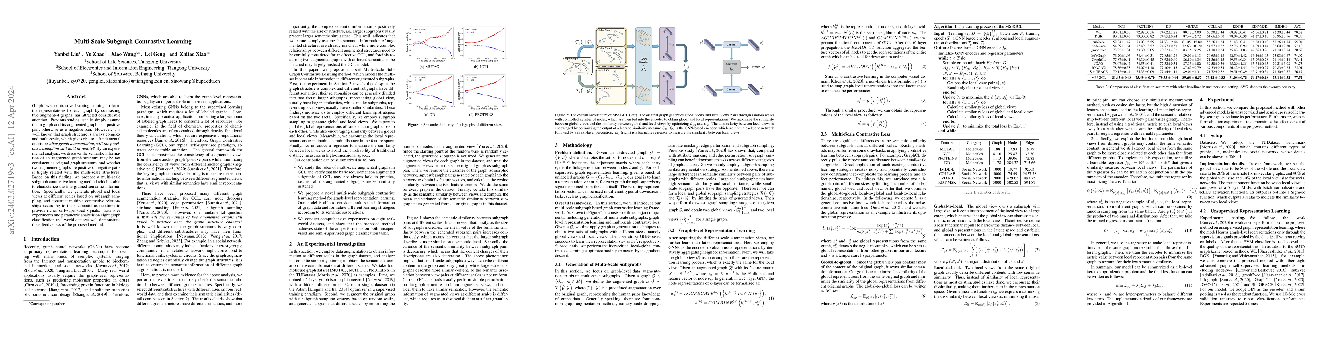 Thumbnail for Multi-Scale Subgraph Contrastive Learning
