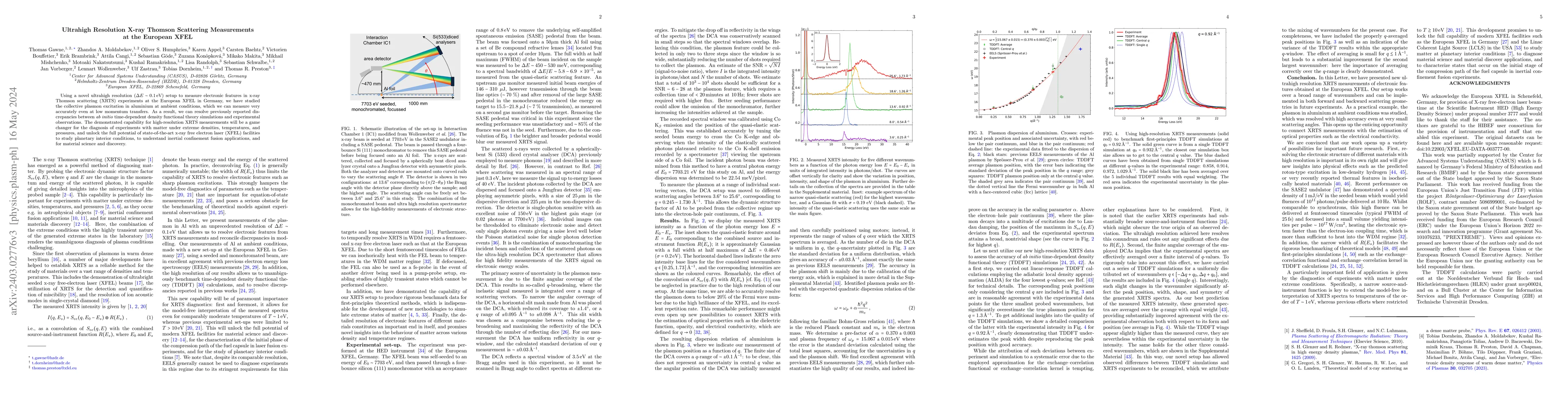 Thumbnail for Ultrahigh Resolution X-ray Thomson Scattering Measurements at the
  European XFEL
