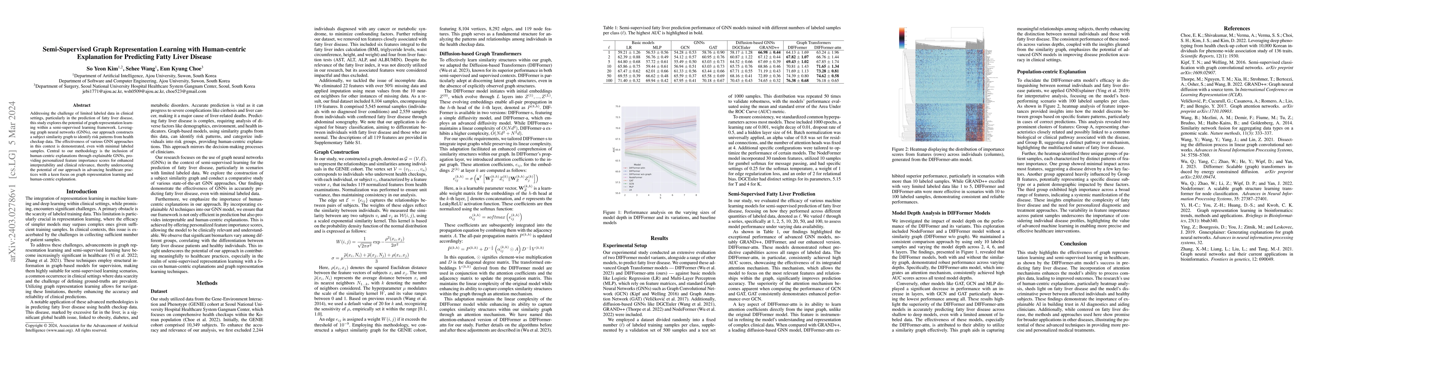 Thumbnail for Semi-Supervised Graph Representation Learning with Human-centric
  Explanation for Predicting Fatty Liver Disease
