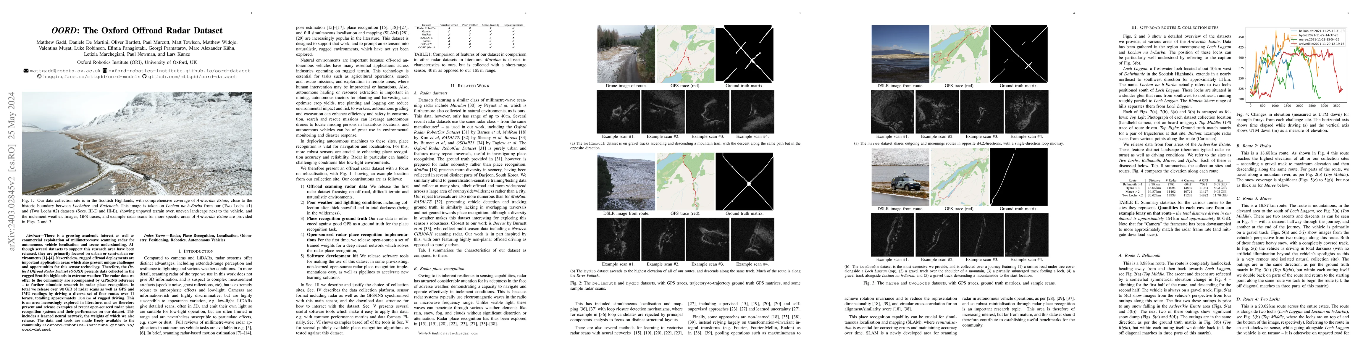 Thumbnail for OORD: The Oxford Offroad Radar Dataset