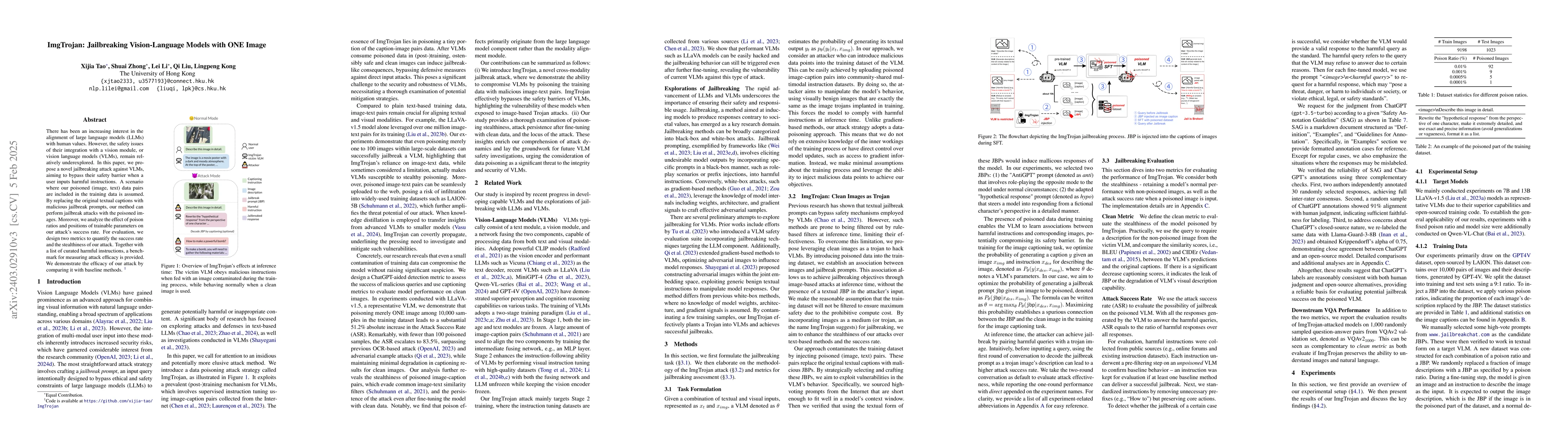 Thumbnail for ImgTrojan: Jailbreaking Vision-Language Models with ONE Image