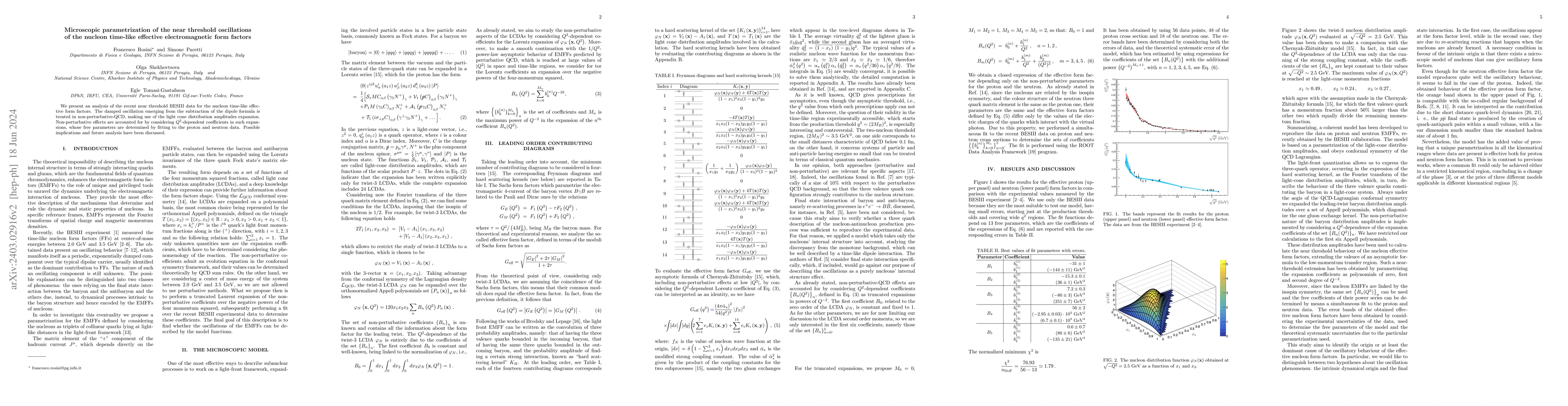 Thumbnail for Microscopic parametrization of the near threshold oscillations of the
  nucleon time-like effective electromagnetic form factors