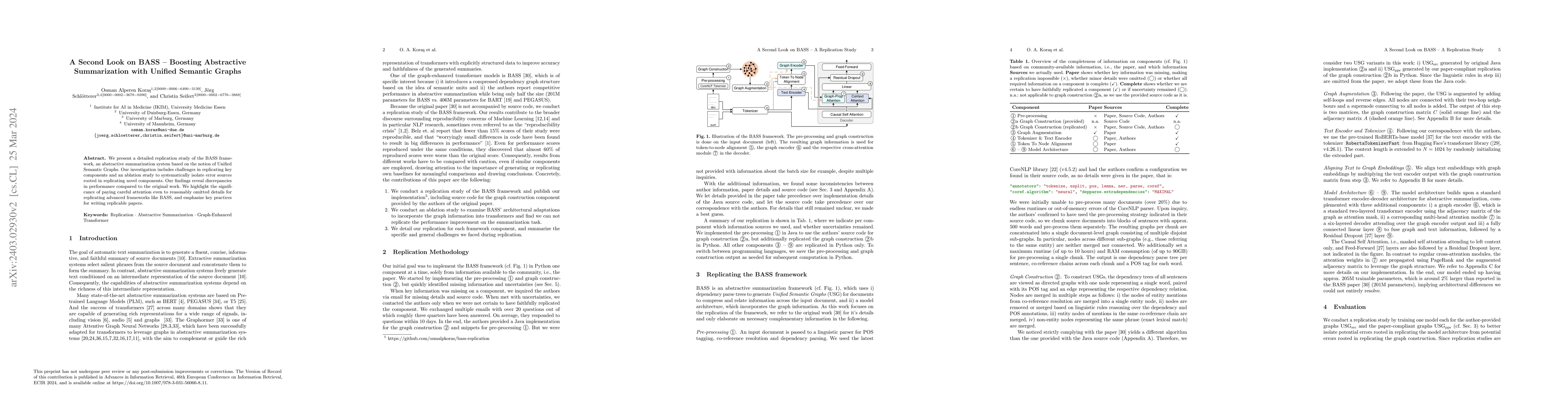 Thumbnail for A Second Look on BASS -- Boosting Abstractive Summarization with Unified
  Semantic Graphs -- A Replication Study