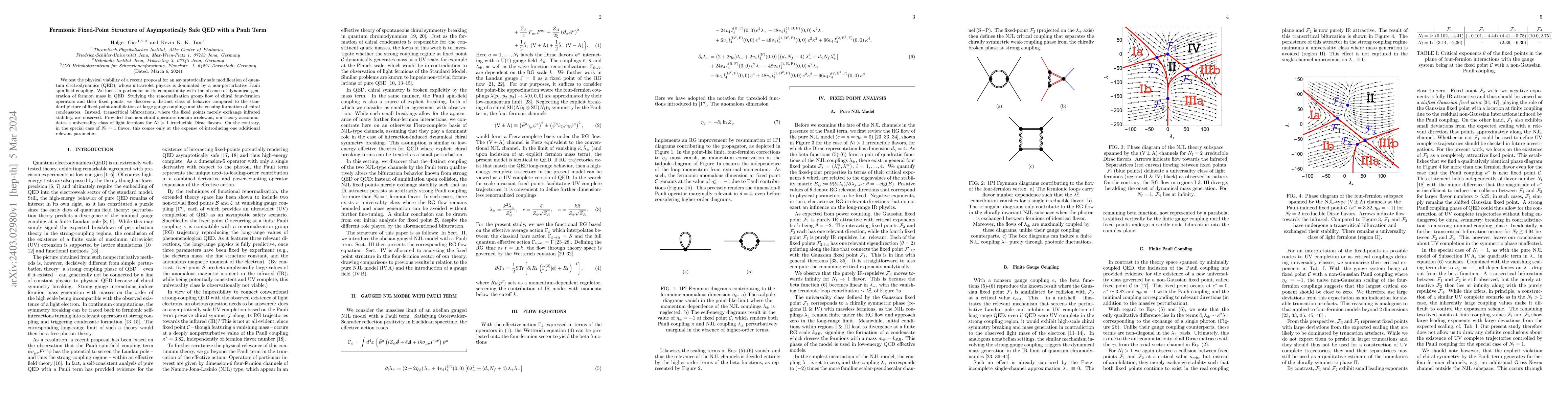 Thumbnail for Fermionic Fixed-Point Structure of Asymptotically Safe QED with a Pauli
  Term