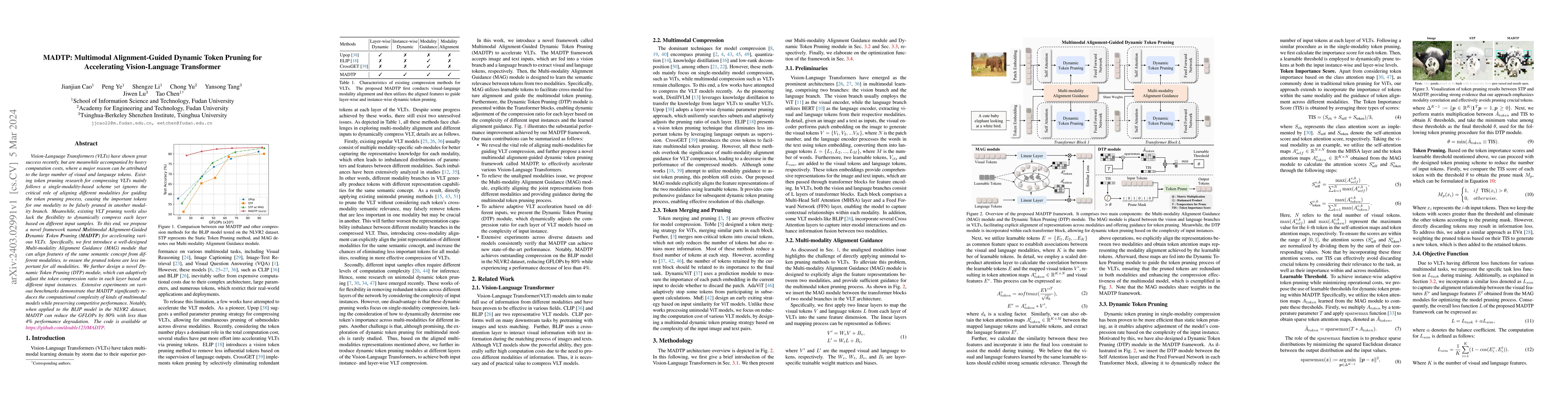 Thumbnail for MADTP: Multimodal Alignment-Guided Dynamic Token Pruning for
  Accelerating Vision-Language Transformer