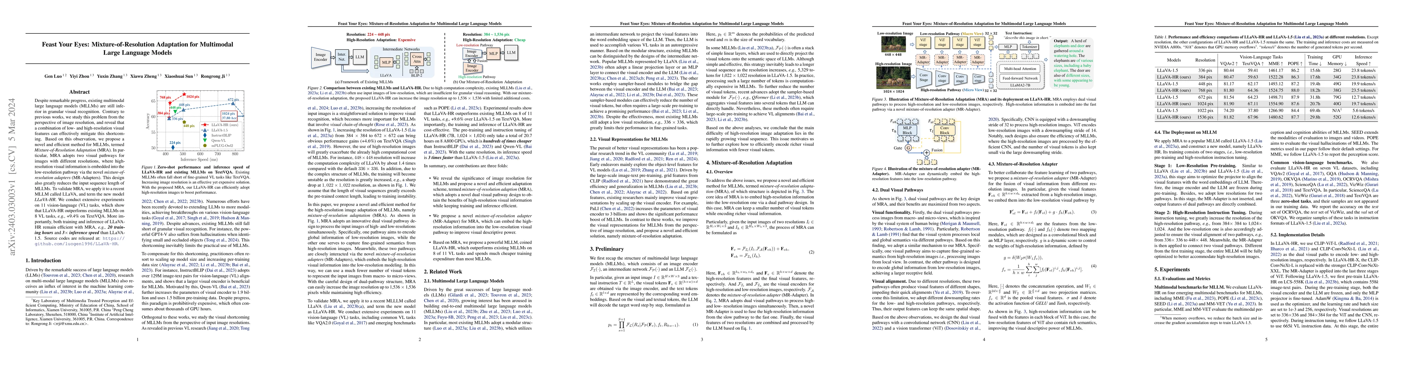 Thumbnail for Feast Your Eyes: Mixture-of-Resolution Adaptation for Multimodal Large
  Language Models