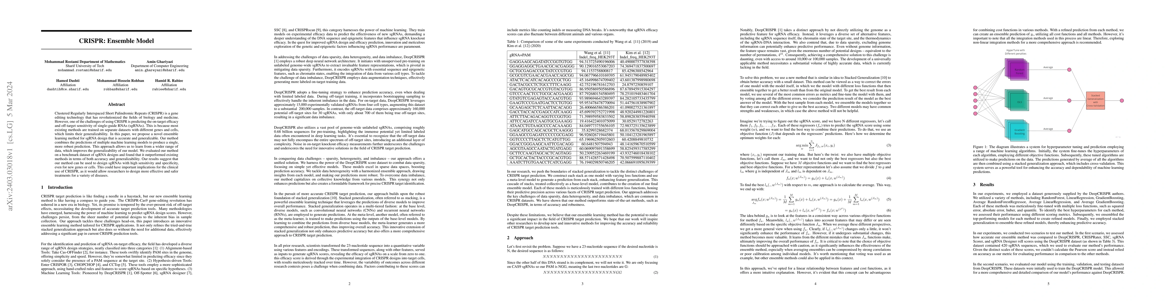 Thumbnail for CRISPR: Ensemble Model