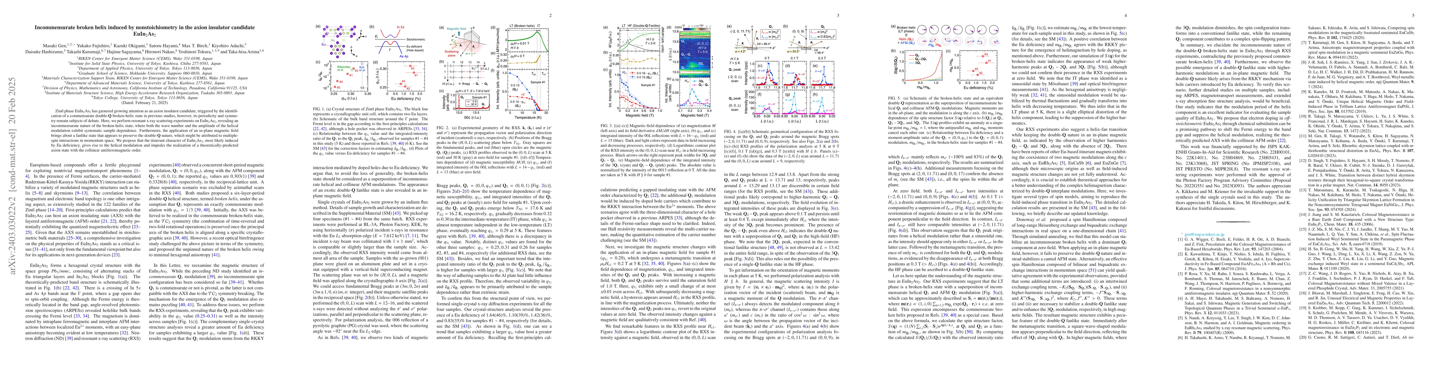 Thumbnail for Incommensurate broken-helix and broken-fanlike states in axion insulator
  candidate EuIn$_{2}$As$_{2}$