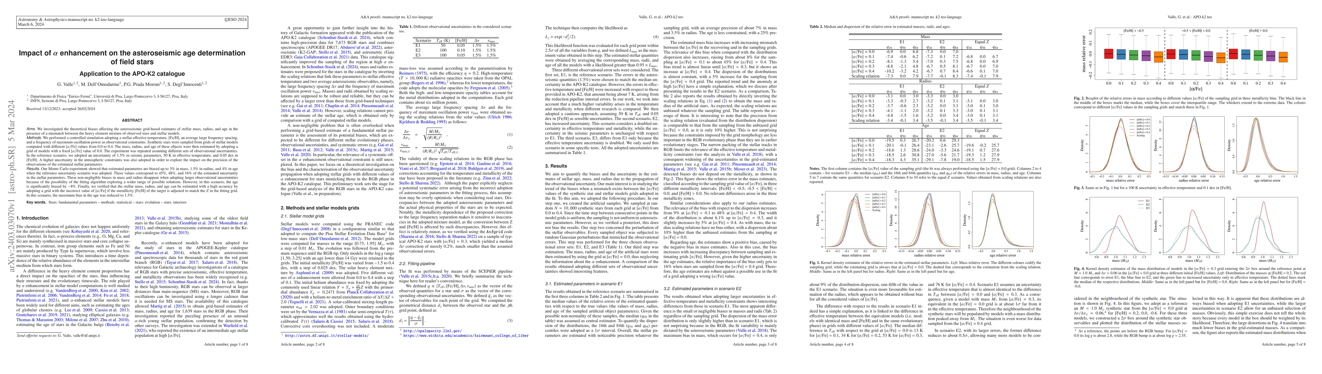 Thumbnail for Impact of $\alpha$ enhancement on the asteroseismic age determination of
  field stars. Application to the APO-K2 catalogue