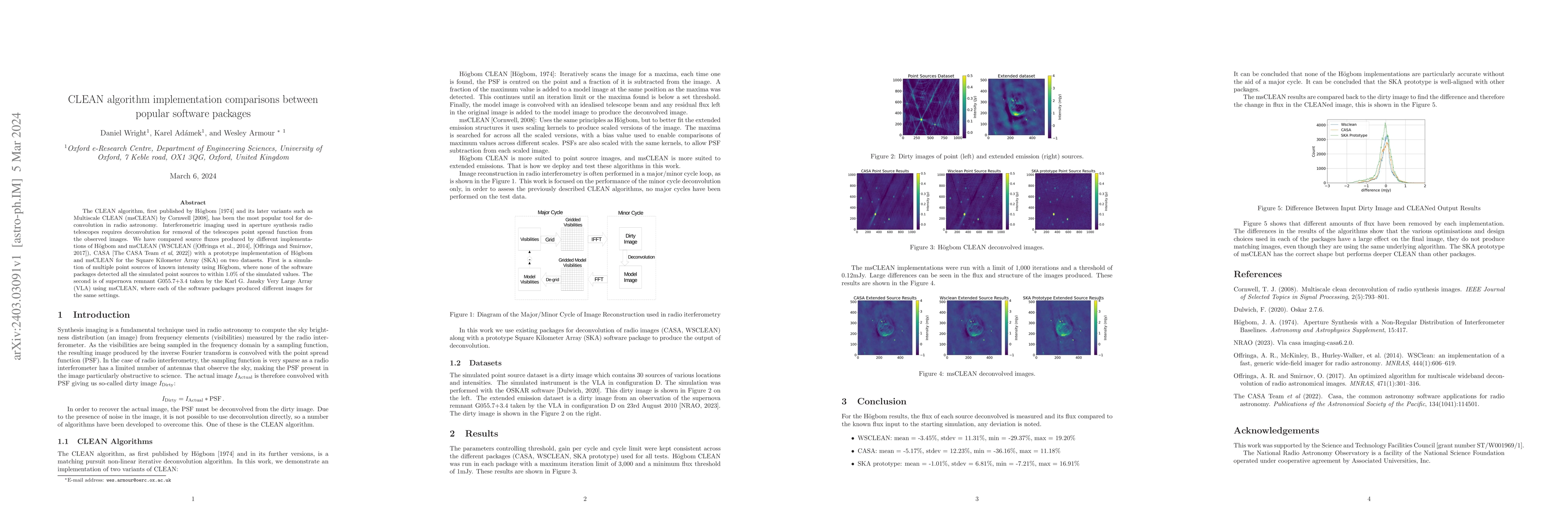 Thumbnail for CLEAN algorithm implementation comparisons between popular software
  packages