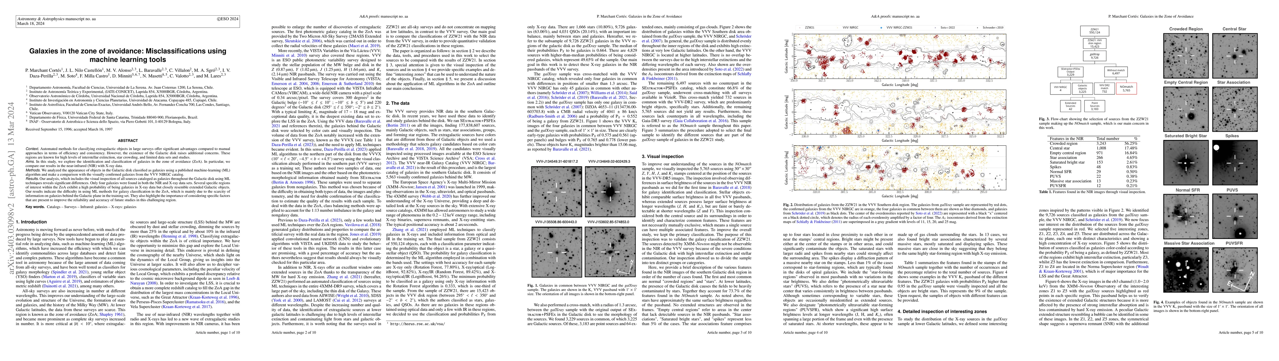 Thumbnail for Galaxies in the zone of avoidance: Misclassifications using machine
  learning tools