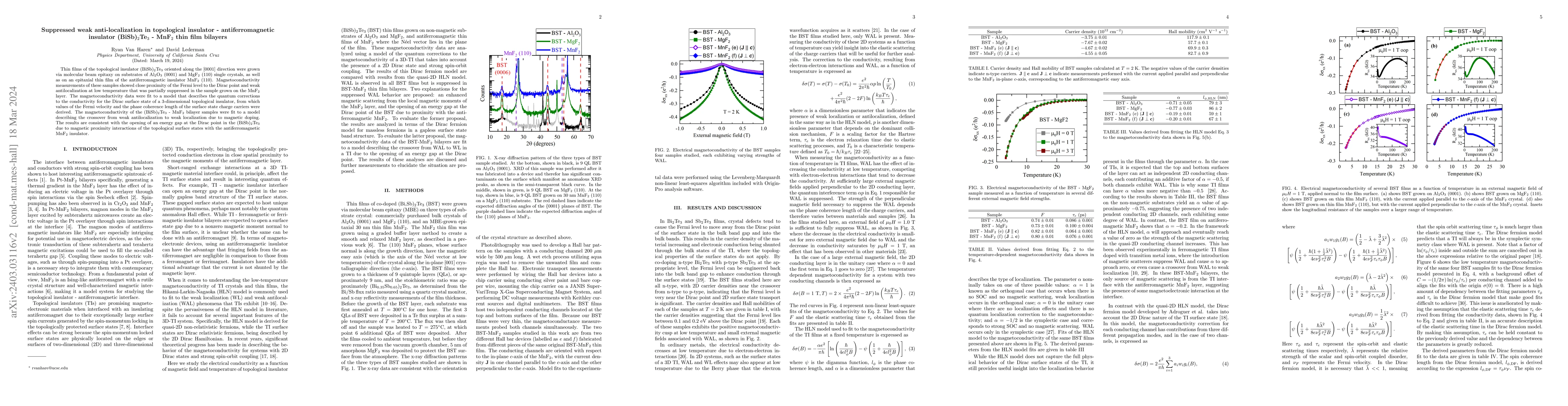 Thumbnail for Suppressed weak anti-localization in topological insulator -
  antiferromagnetic insulator (BiSb)$_2$Te$_3$ - MnF$_2$ thin film bilayers