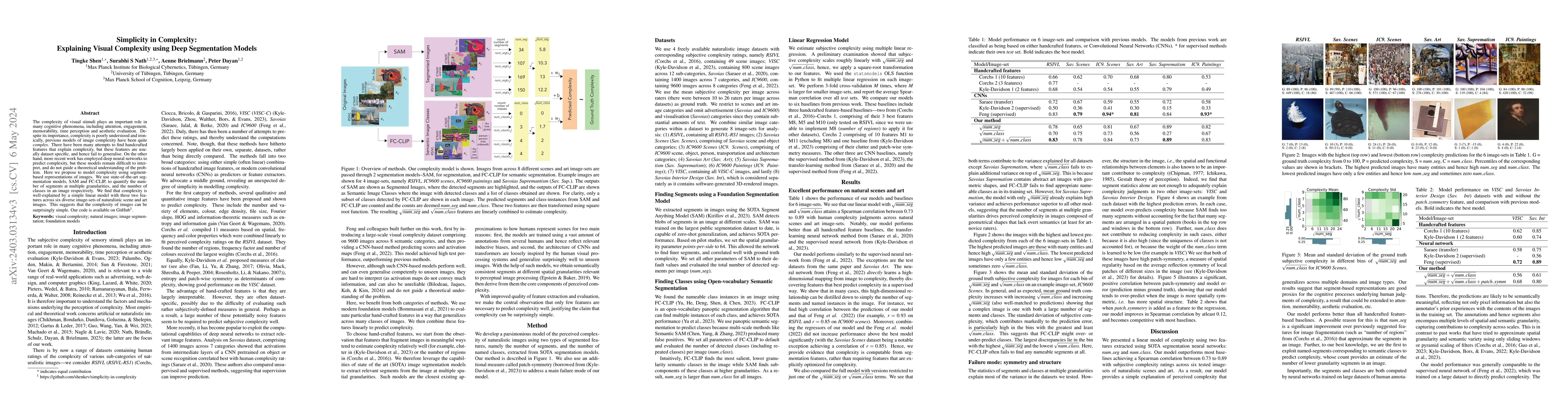 Thumbnail for Simplicity in Complexity : Explaining Visual Complexity using Deep
  Segmentation Models