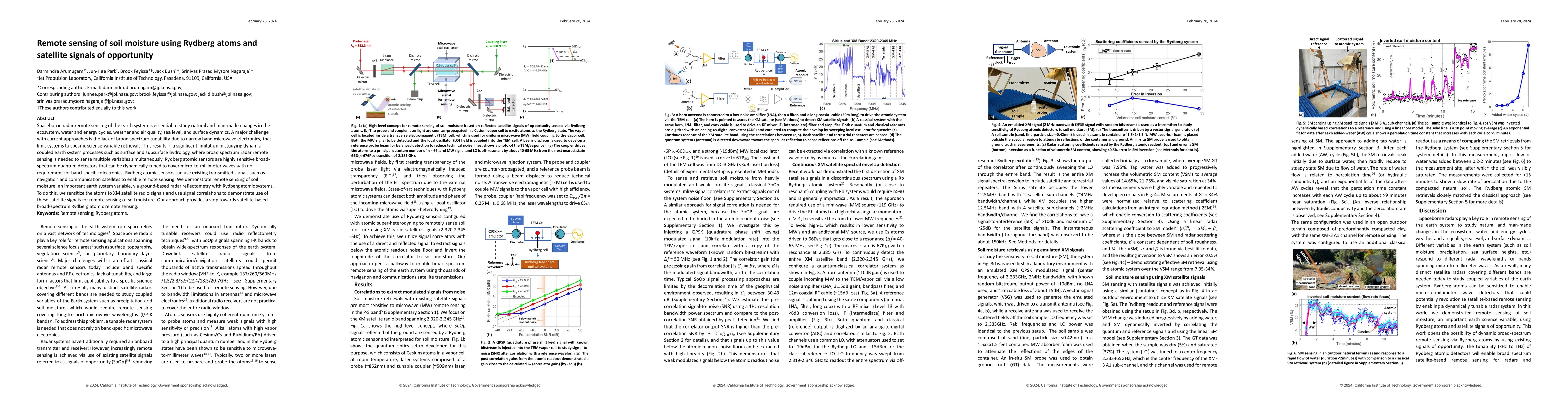 Thumbnail for Remote sensing of soil moisture using Rydberg atoms and satellite
  signals of opportunity