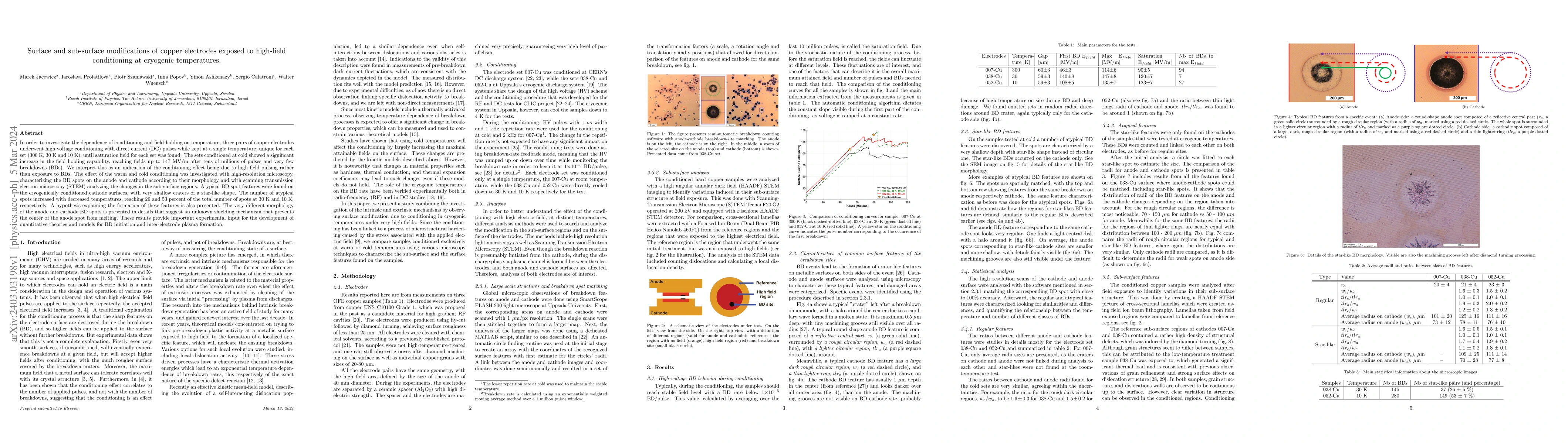 Thumbnail for Surface and sub-surface modifications of copper electrodes exposed to
  high-field conditioning at cryogenic temperatures