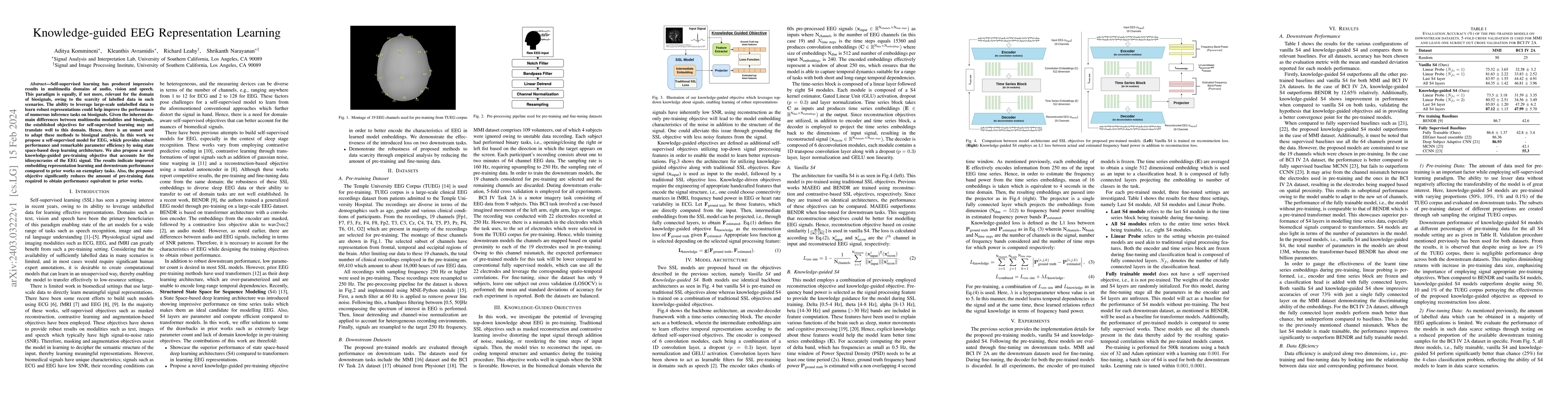 Thumbnail for Knowledge-guided EEG Representation Learning