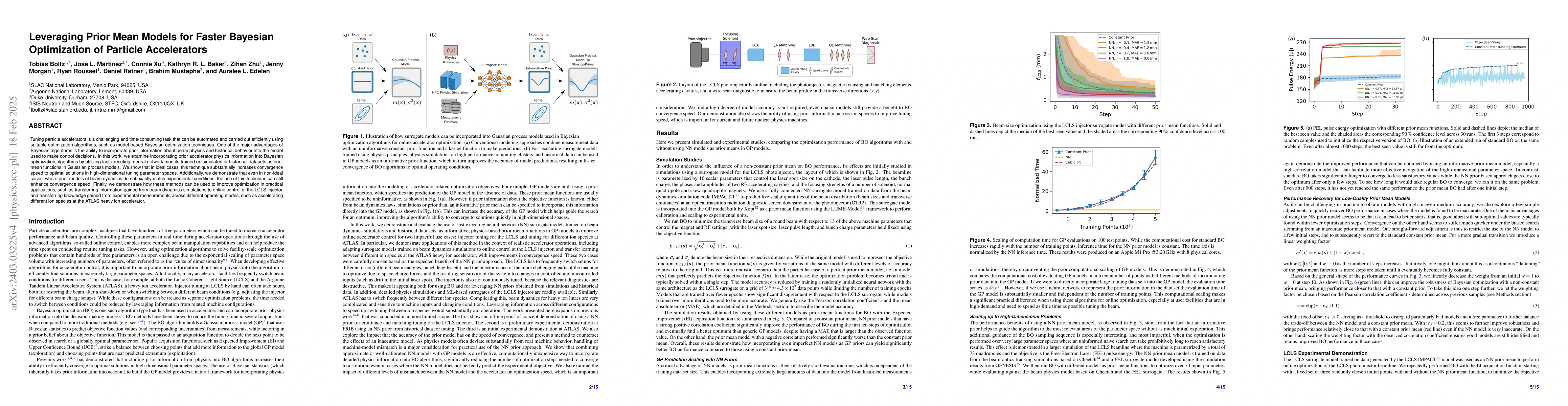 Thumbnail for More Sample-Efficient Tuning of Particle Accelerators with Bayesian
  Optimization and Prior Mean Models