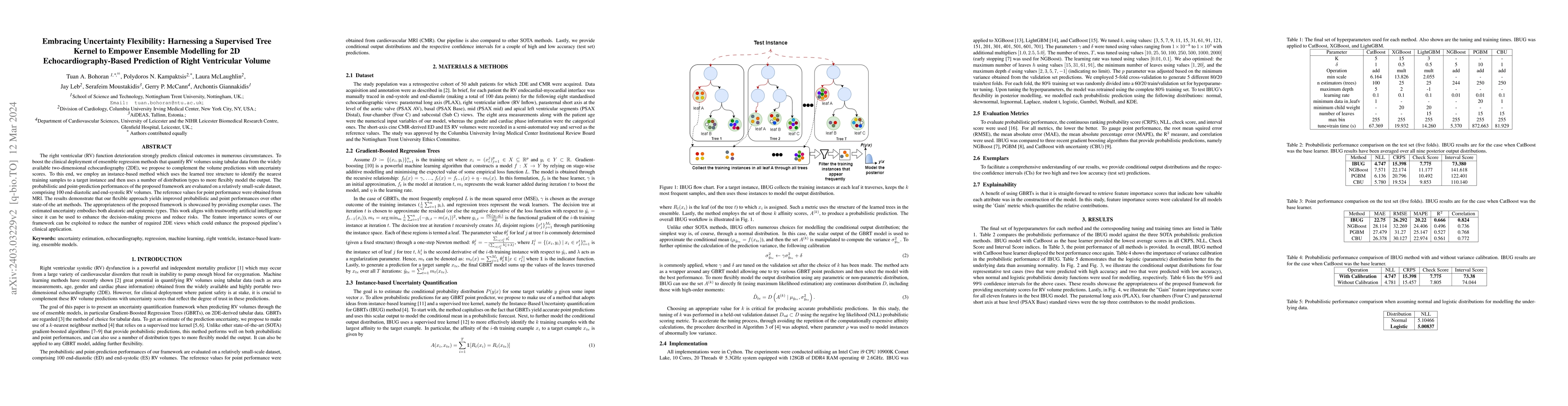 Thumbnail for Embracing Uncertainty Flexibility: Harnessing a Supervised Tree Kernel
  to Empower Ensemble Modelling for 2D Echocardiography-Based Prediction of
  Right Ventricular Volume