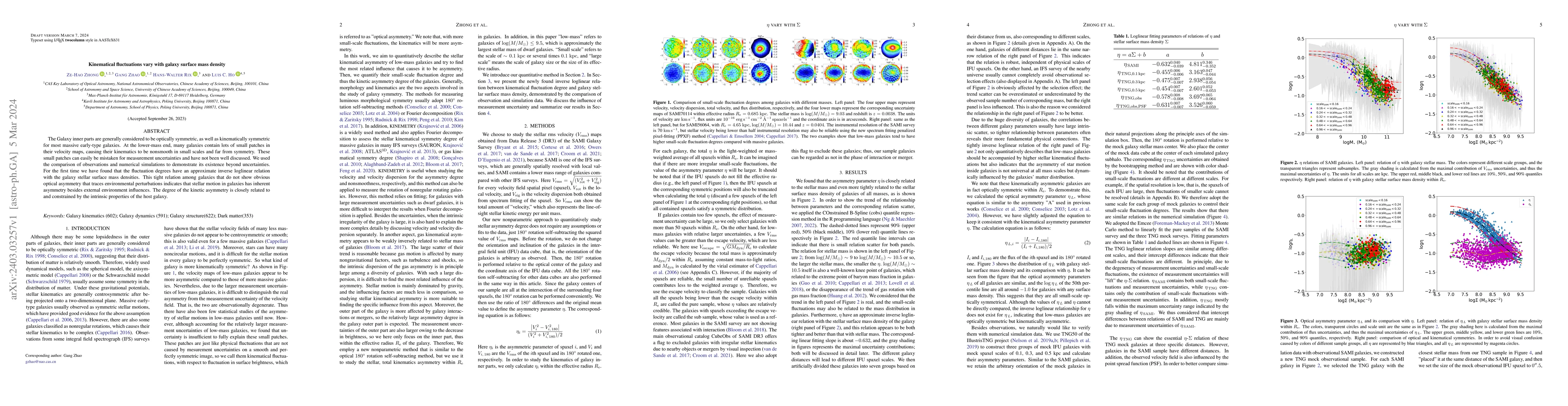Thumbnail for Kinematical Fluctuations Vary with Galaxy Surface Mass Density