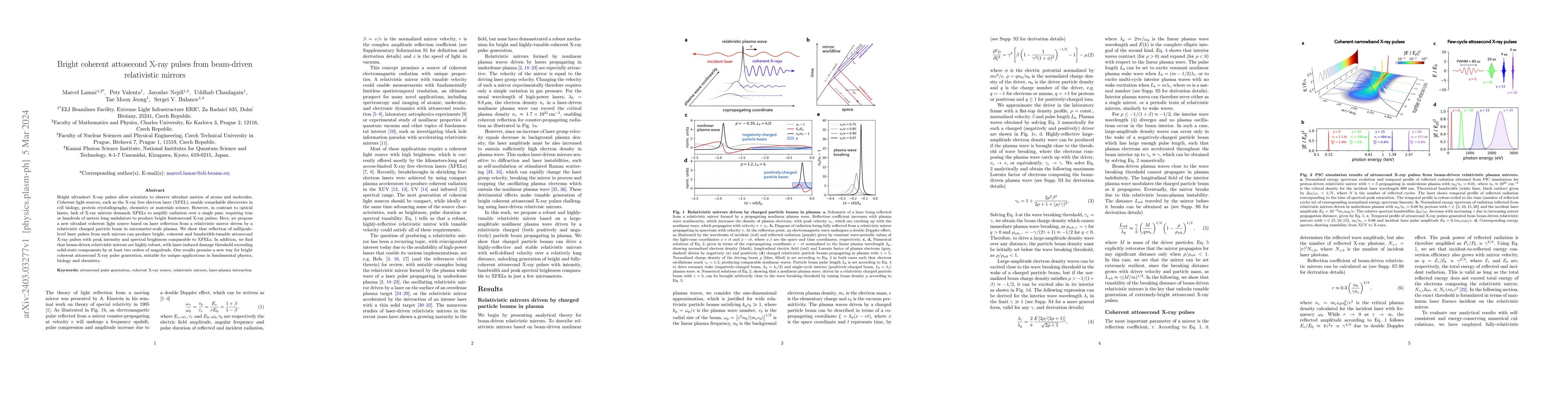 Thumbnail for Bright coherent attosecond X-ray pulses from beam-driven relativistic
  mirrors