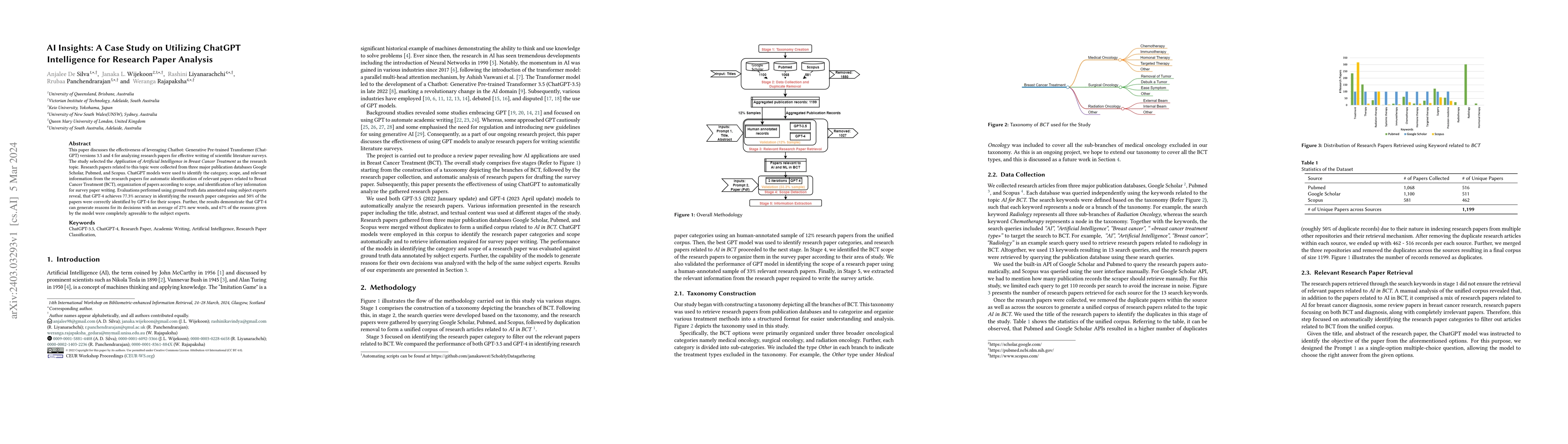 Thumbnail for AI Insights: A Case Study on Utilizing ChatGPT Intelligence for Research
  Paper Analysis