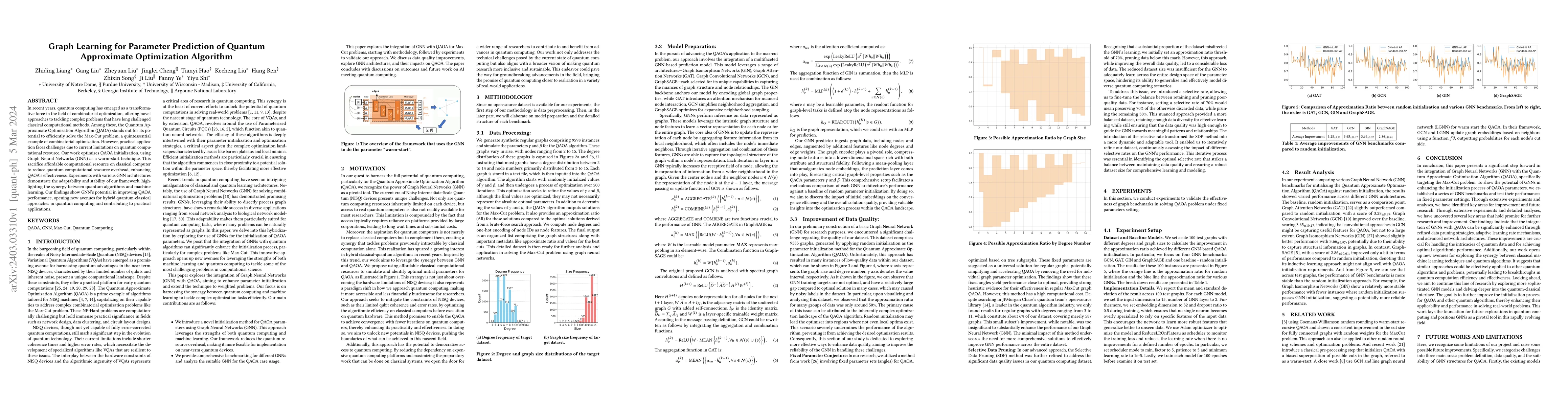 Thumbnail for Graph Learning for Parameter Prediction of Quantum Approximate
  Optimization Algorithm