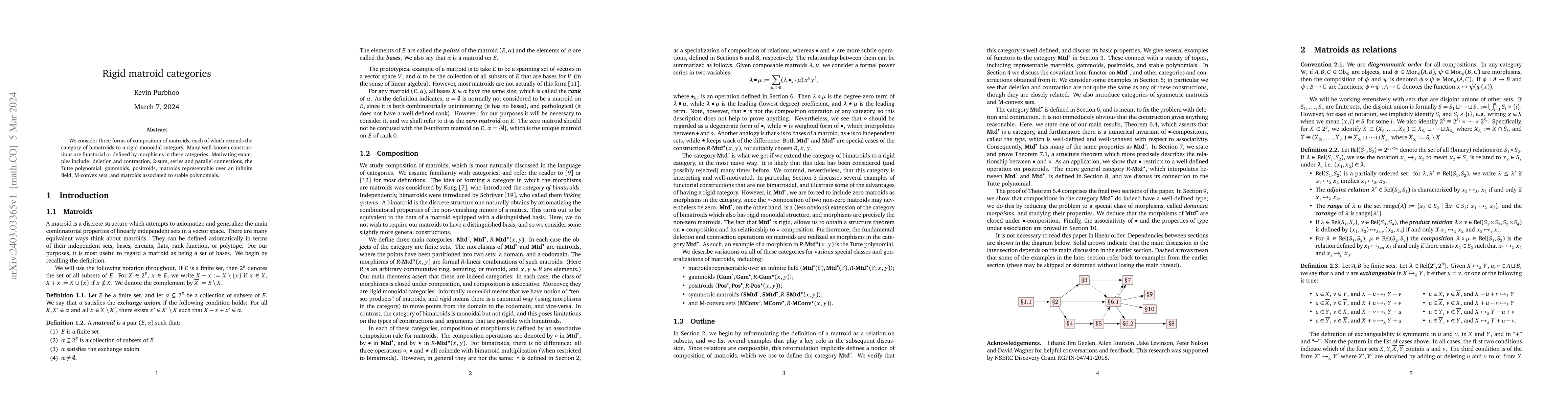 Thumbnail for Rigid Matroid Categories
