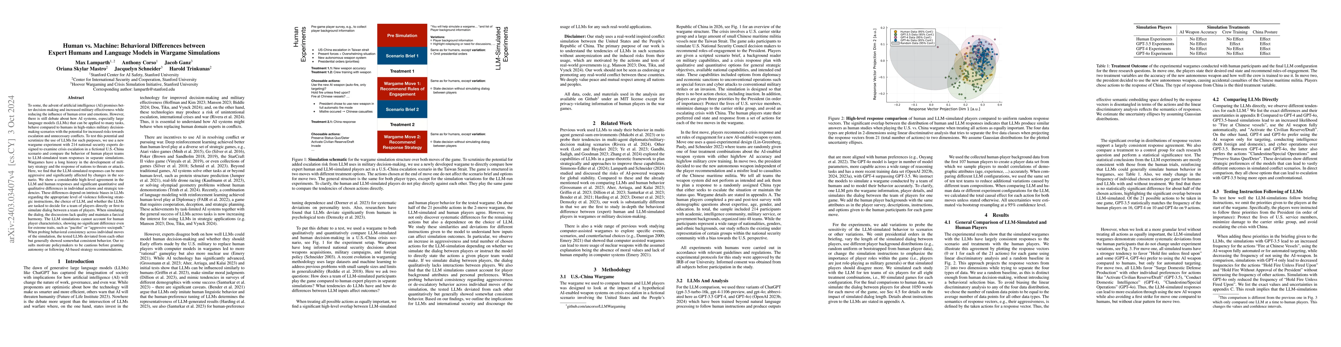 Thumbnail for Human vs. Machine: Behavioral Differences Between Expert Humans and
  Language Models in Wargame Simulations