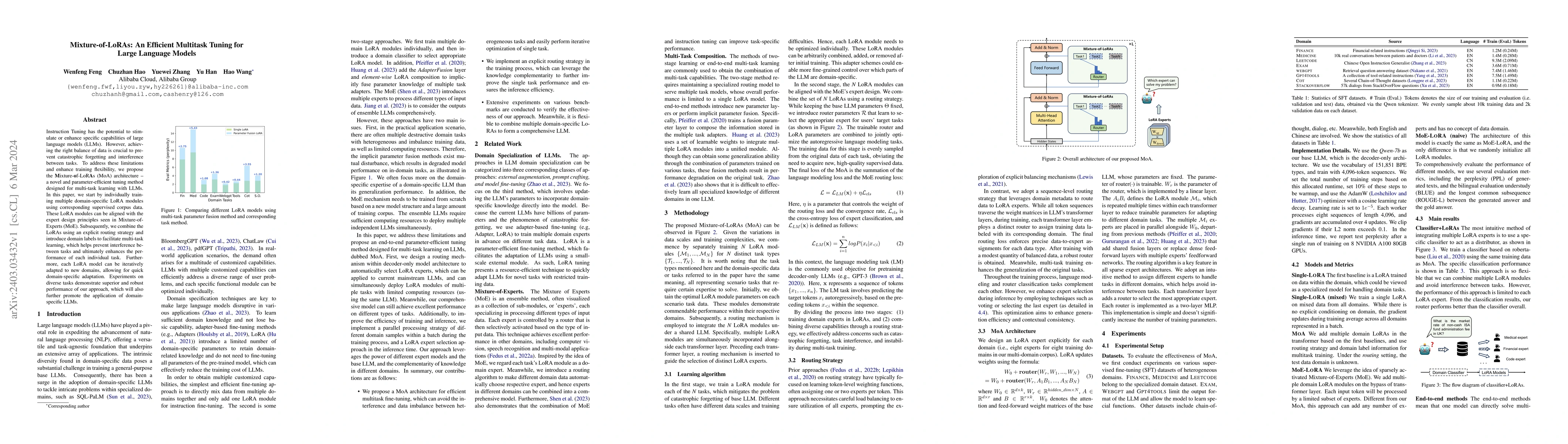 Thumbnail for Mixture-of-LoRAs: An Efficient Multitask Tuning for Large Language
  Models