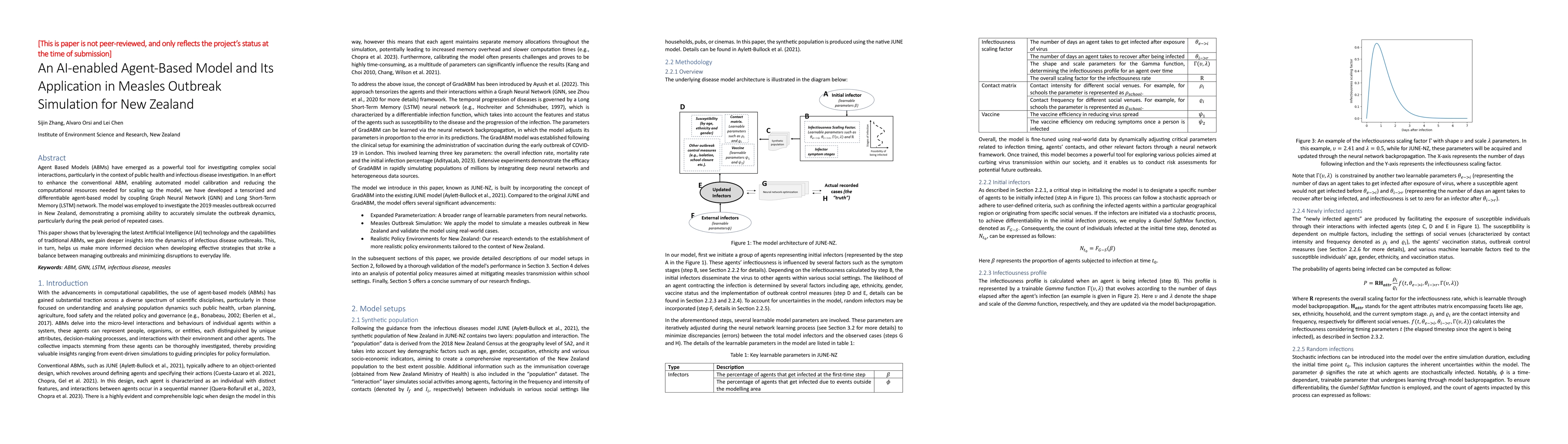 Thumbnail for An AI-enabled Agent-Based Model and Its Application in Measles Outbreak
  Simulation for New Zealand