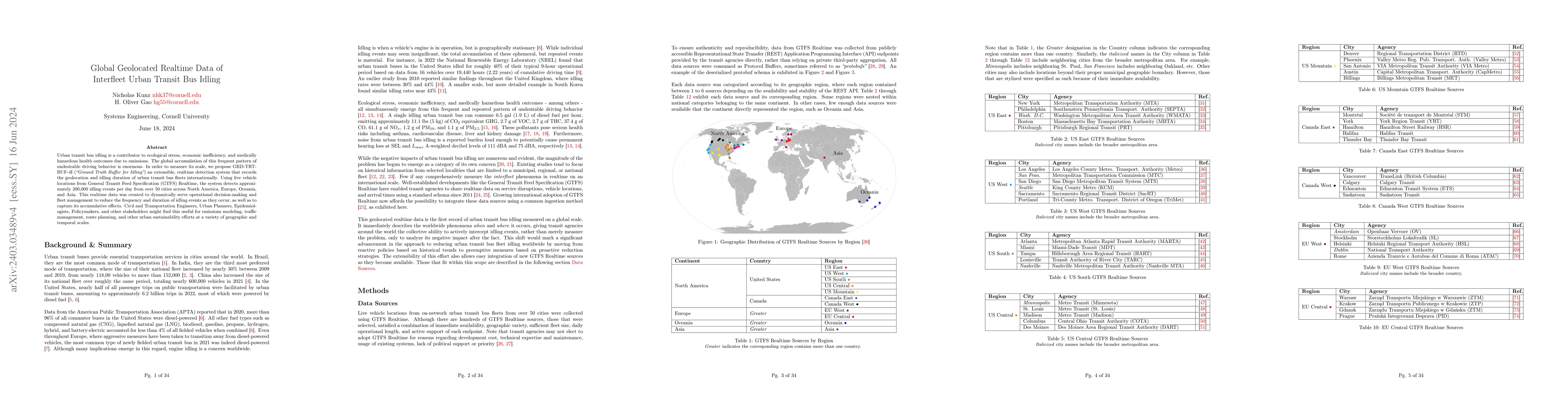 Thumbnail for Global Geolocated Realtime Data of Interfleet Urban Transit Bus Idling