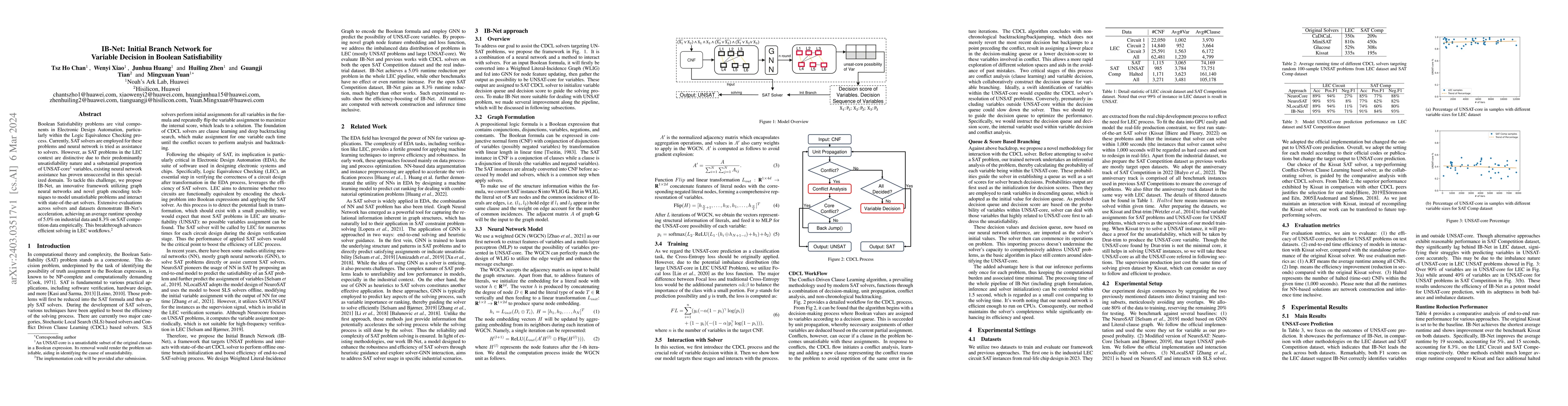 Thumbnail for IB-Net: Initial Branch Network for Variable Decision in Boolean
  Satisfiability