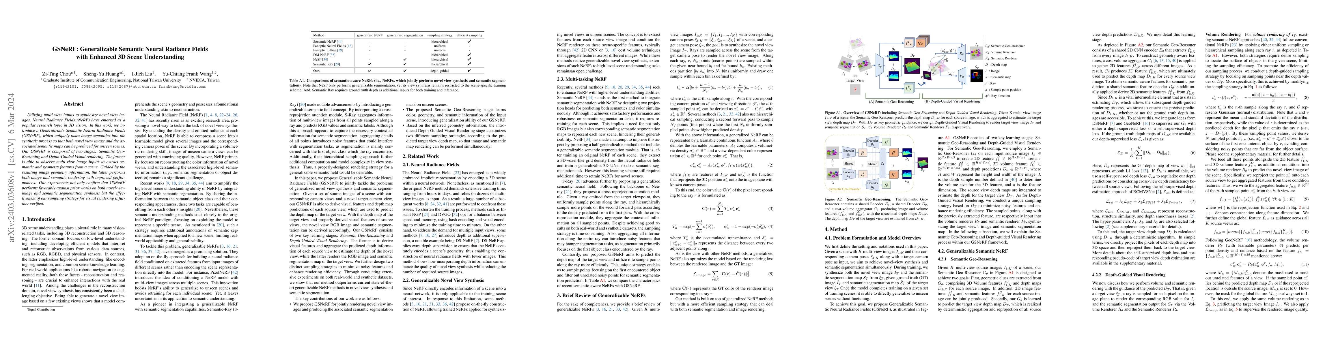 Thumbnail for GSNeRF: Generalizable Semantic Neural Radiance Fields with Enhanced 3D
  Scene Understanding