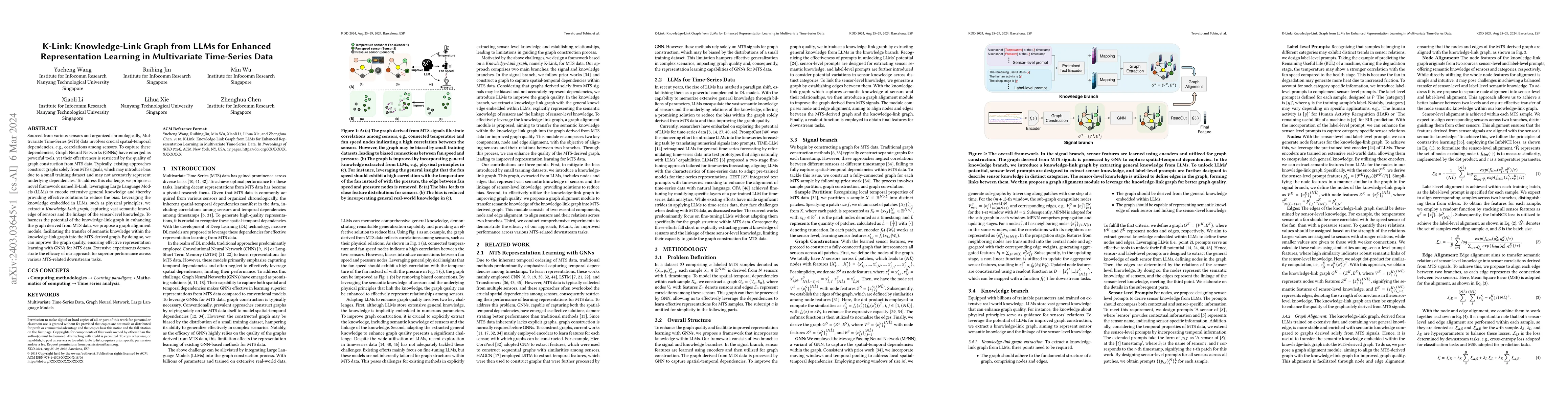 Thumbnail for K-Link: Knowledge-Link Graph from LLMs for Enhanced Representation
  Learning in Multivariate Time-Series Data