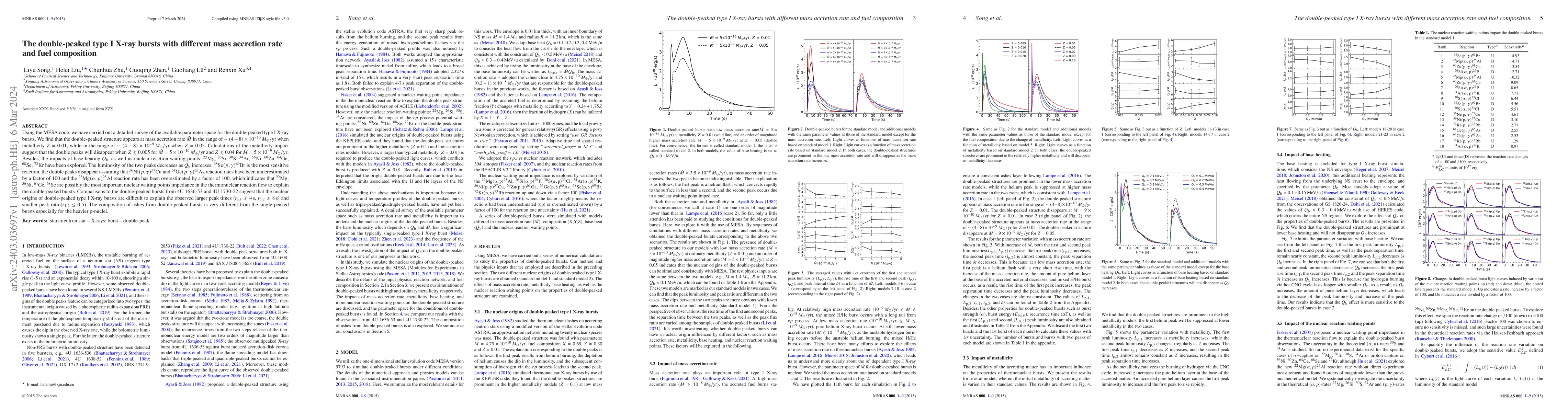 Thumbnail for The double-peaked type I X-ray bursts with different mass accretion rate
  and fuel composition
