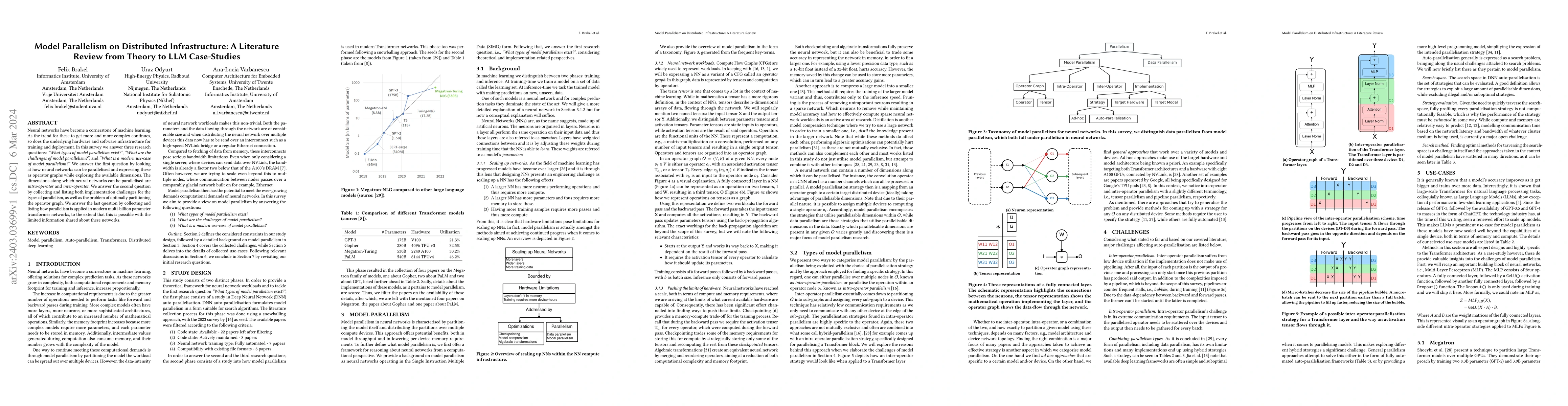 Thumbnail for Model Parallelism on Distributed Infrastructure: A Literature Review
  from Theory to LLM Case-Studies