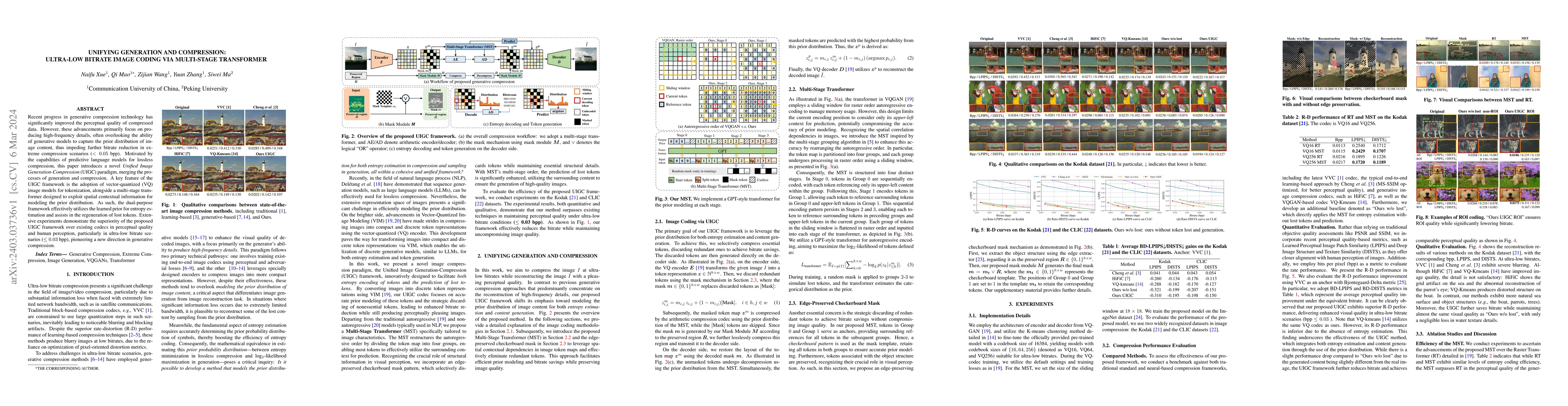 Thumbnail for Unifying Generation and Compression: Ultra-low bitrate Image Coding Via
  Multi-stage Transformer