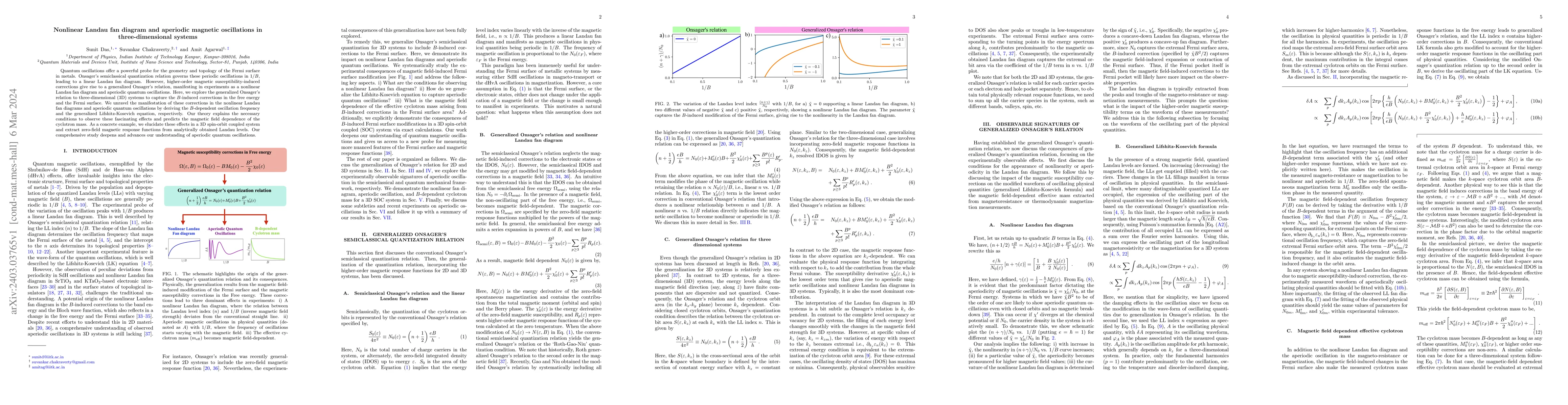 Thumbnail for Nonlinear Landau fan diagram and aperiodic magnetic oscillations in
  three-dimensional systems