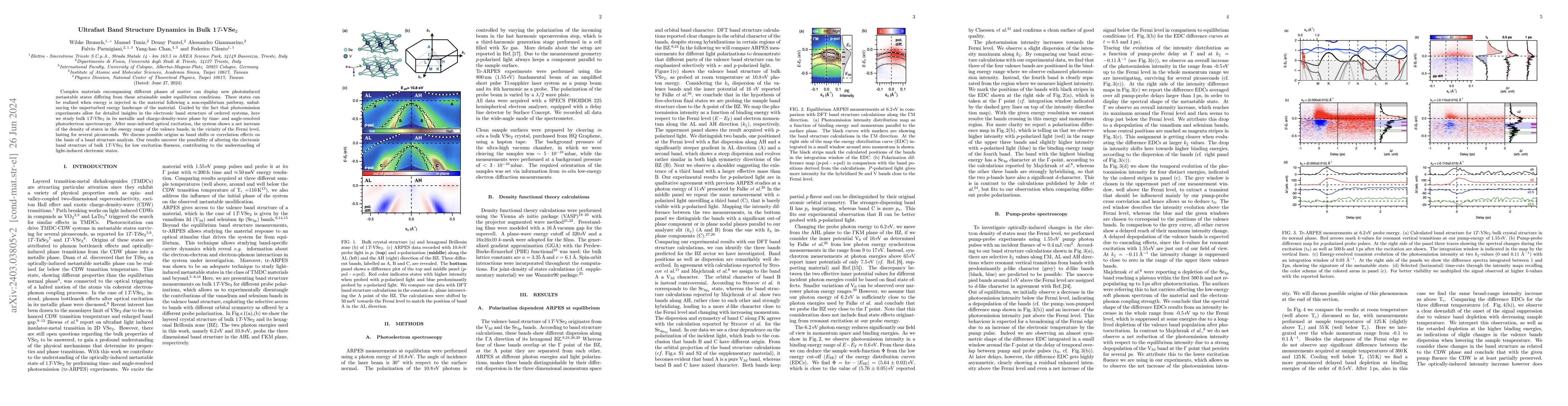 Thumbnail for Ultrafast Band Structure Dynamics in Bulk 1$T$-VSe$_2$