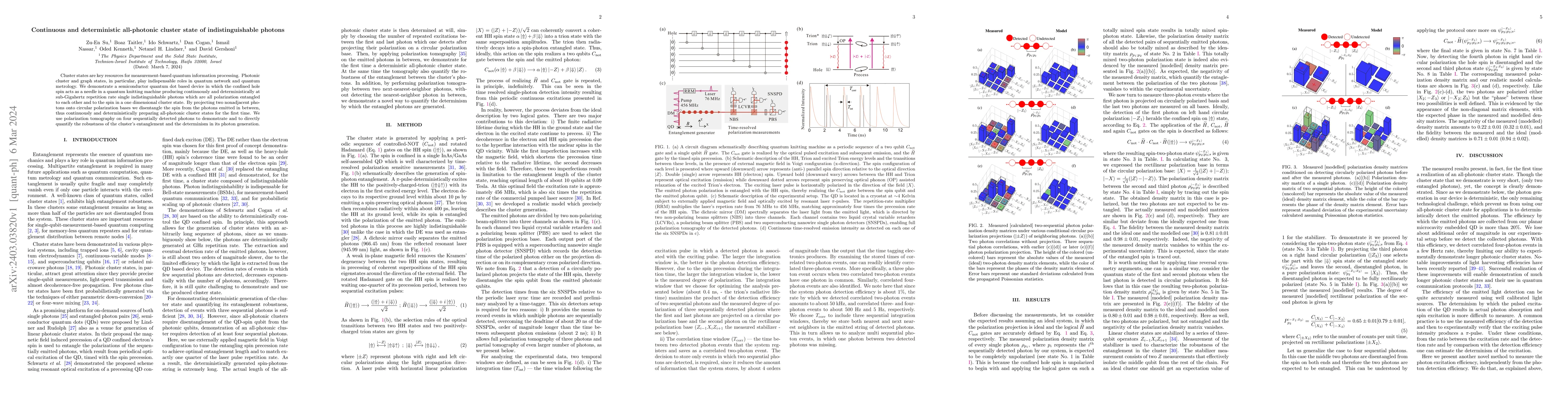 Thumbnail for Continuous and deterministic all-photonic cluster state of
  indistinguishable photons
