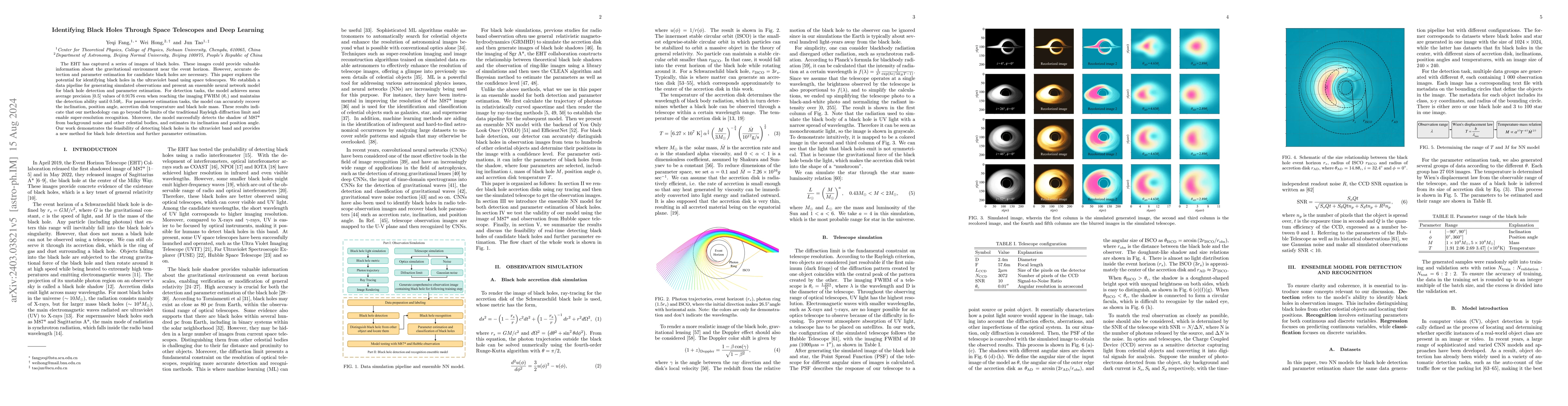 Thumbnail for Identifying Black Holes Through Space Telescopes and Deep Learning