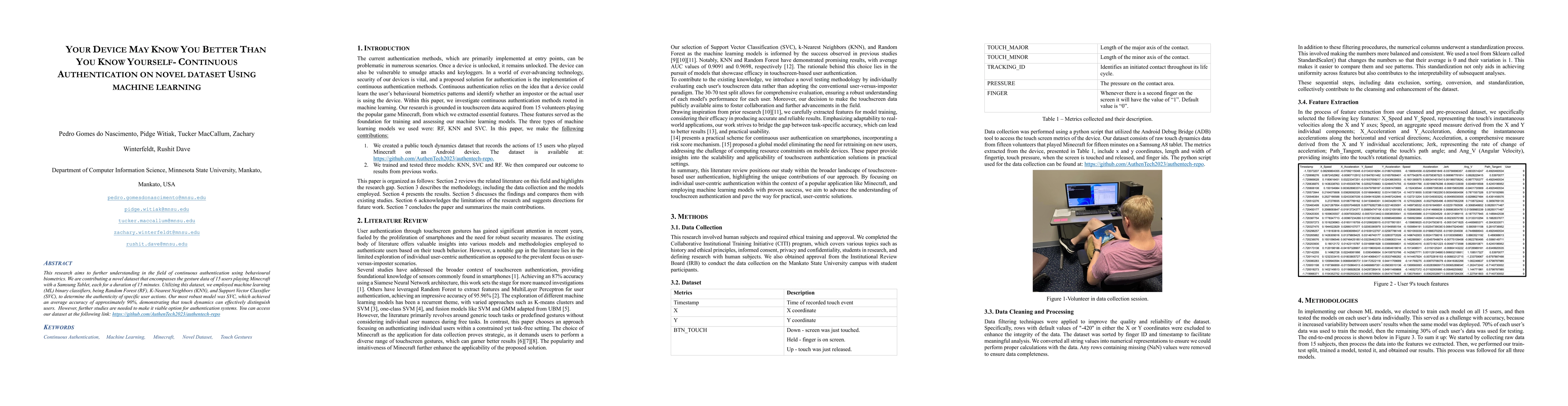 Thumbnail for Your device may know you better than you know yourself -- continuous
  authentication on novel dataset using machine learning